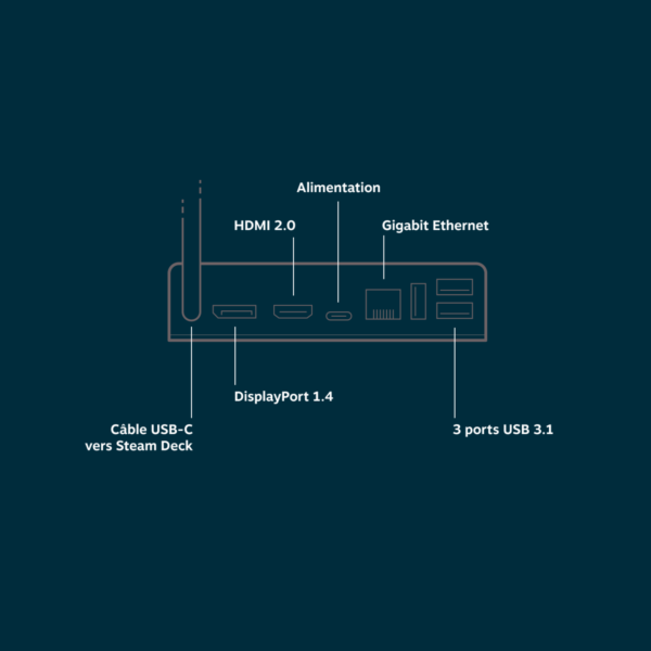 Station Steam Deck